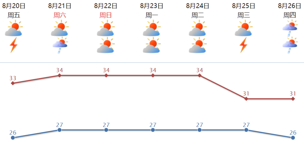 夏天的雷雨简谱左右手_粉刷匠简谱图片左右手(2)