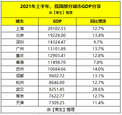 香港人口面积gdp多少_2017年中国各省市面积人口GDP及人均GDP排名(2)