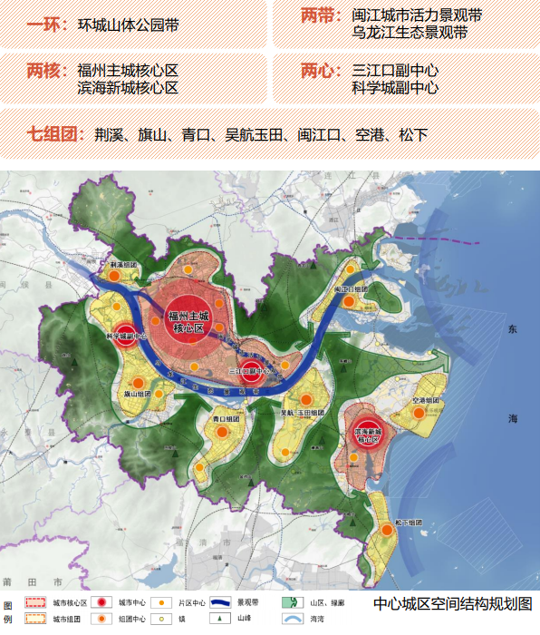 核心区福州中心城区规划范围远景展望至2050年近期至2025年规划期限