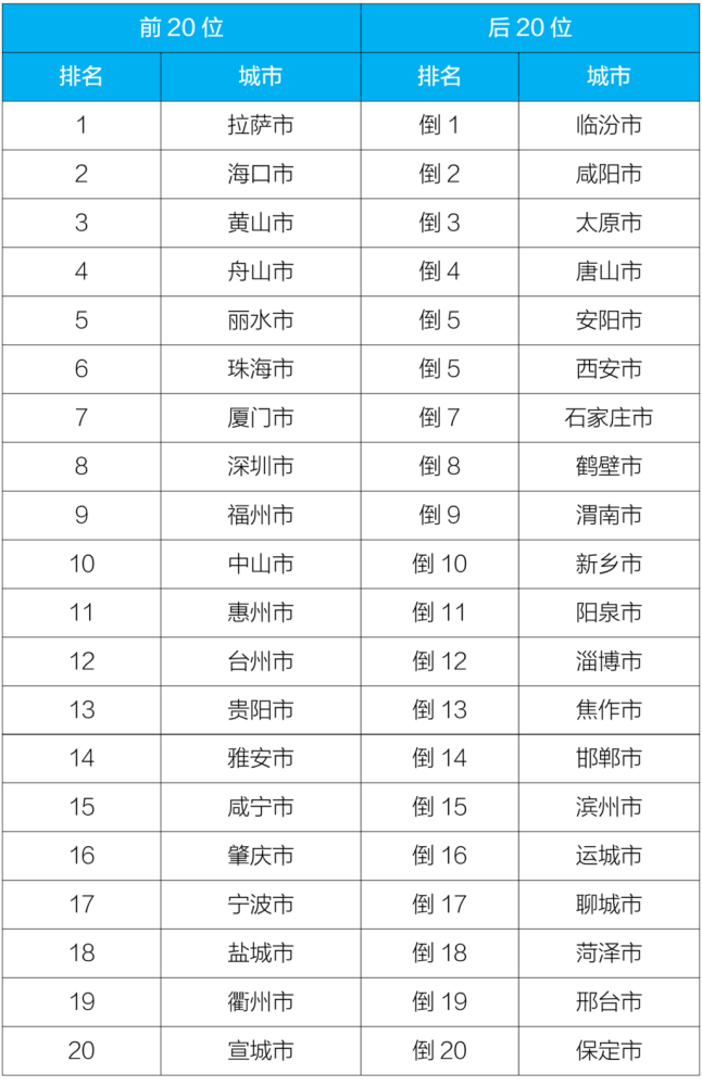 四川市排名(2)