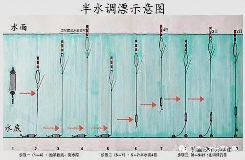 还在学调4钓2,调5钓3?一次性教会你,调漂一直不难!