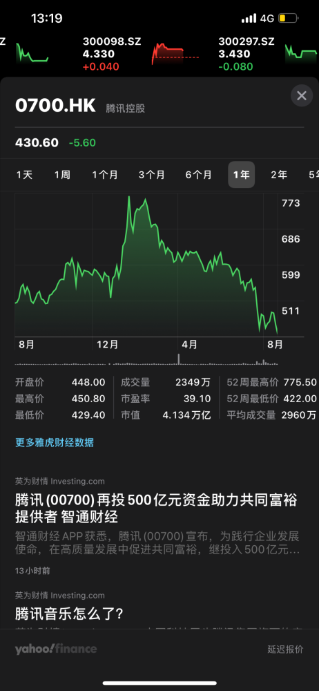 1000