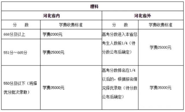 衡水中学华侨生_衡水中学是衡水几中_衡水一中和衡水中学