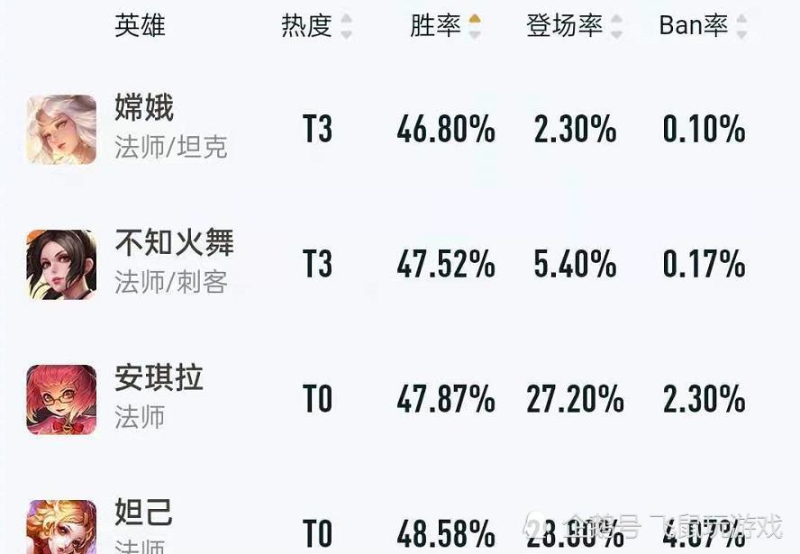 安琪拉简谱_王者荣耀安琪拉图片(3)