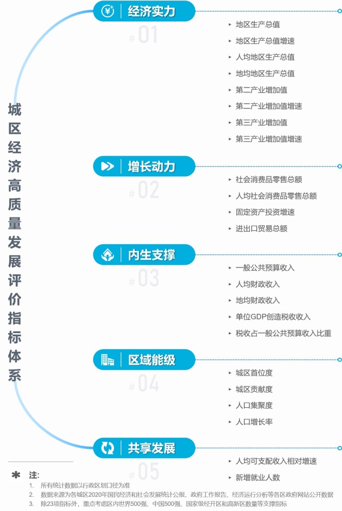 长沙2021gdp_云南昆明与湖南长沙的2021年上半年GDP谁更高