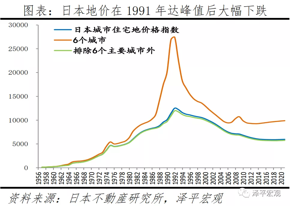 4个世界都市50年房价趋势
