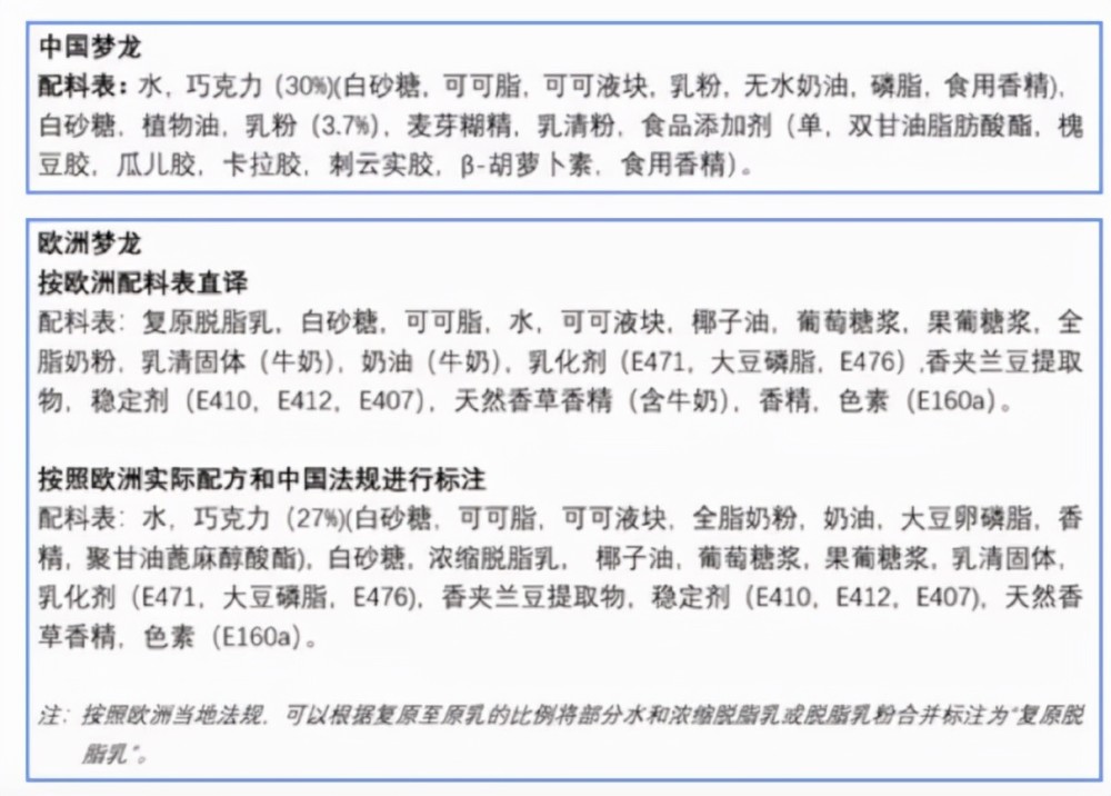 10元一根的梦龙雪糕,到底冤