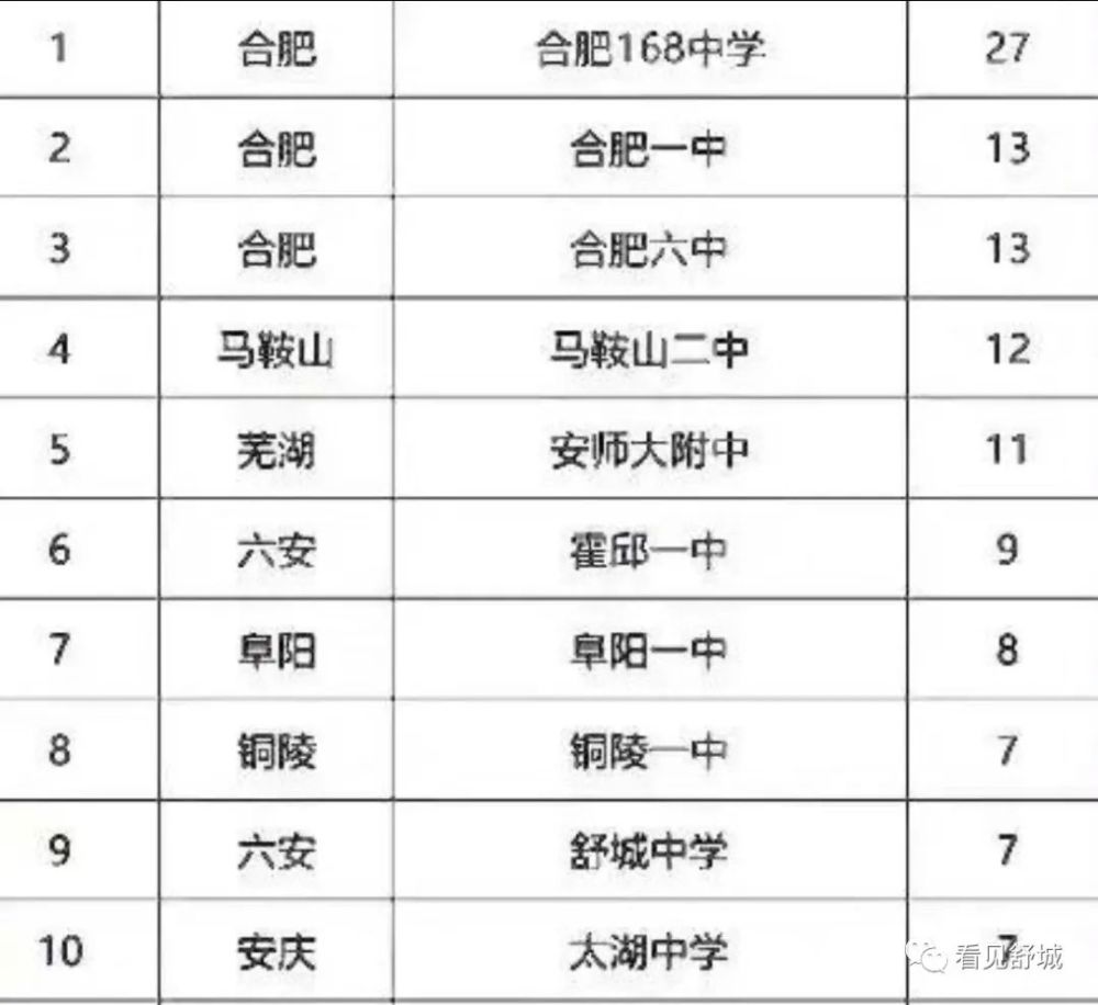 上蔡人口2021总人数_河南总人口全国第三,2021高考人数高居榜首,孩子不容易(2)