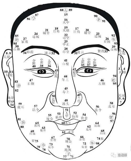 面相秘诀之实战至应验篇三全是干货你也能轻松成为面相大师