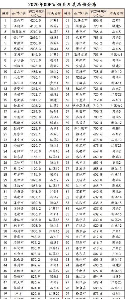 2020合肥gdp产值_公布 大连2020年GDP