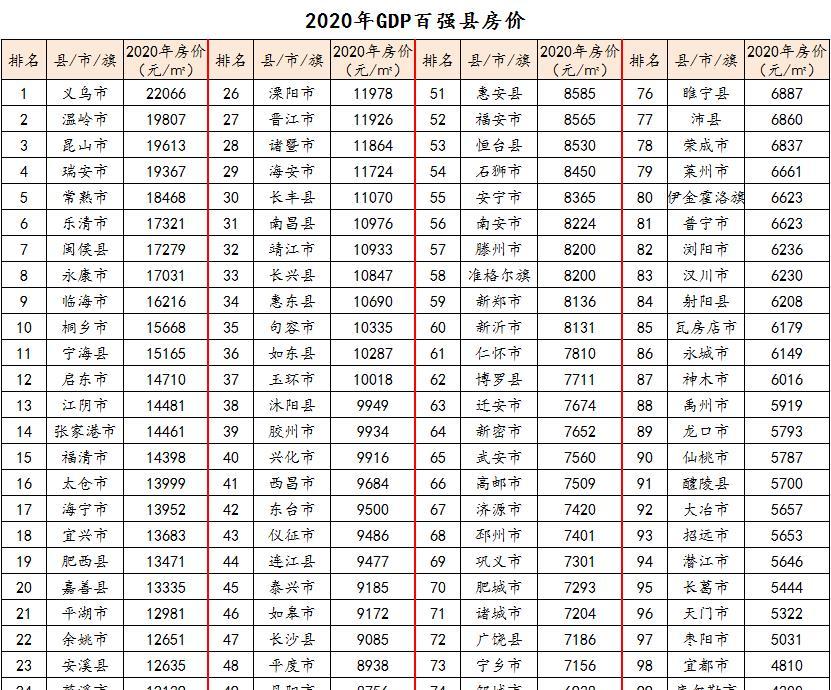 2020昆山gdp总量多少_南方观察 2020年深圳四区GDP增速过5 ,总量第一又是TA