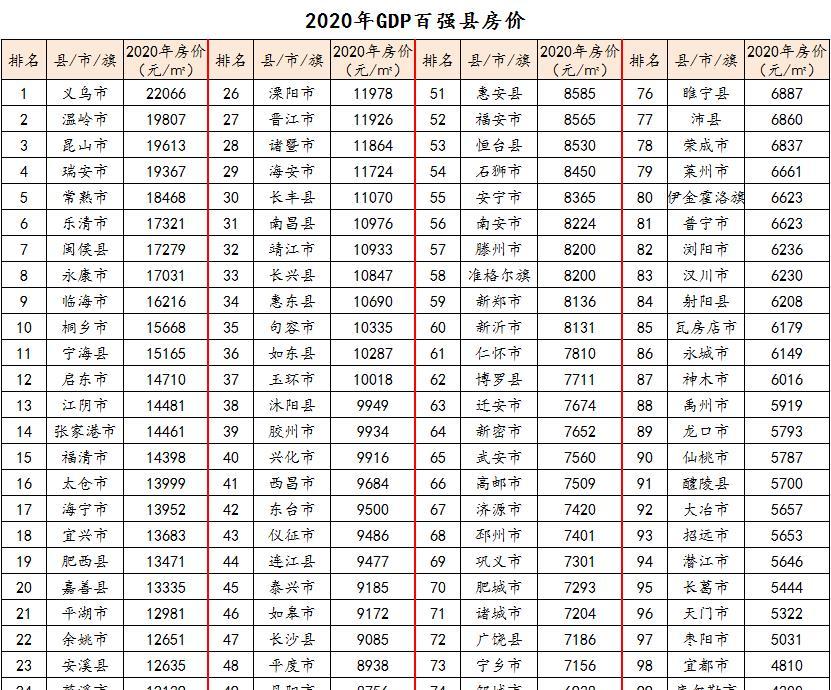 2020昆山各镇gdp排名_致昆山市民的一封信