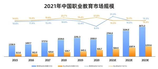 人尽其才才尽其用职业教育迎来黄金时代