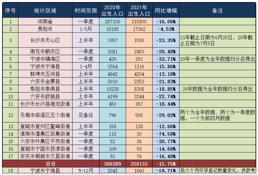 儿童人口数量_中国儿童发展不能忽视的一组数据(2)