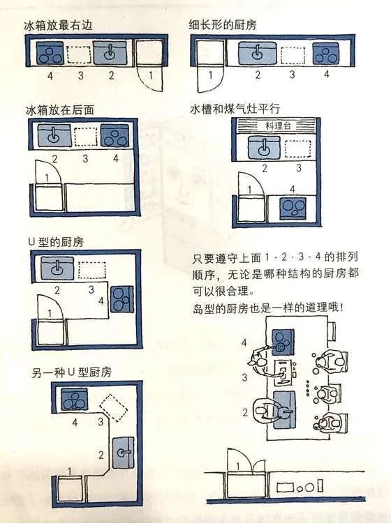 小户型厨房怎样布局才不会手忙脚乱?