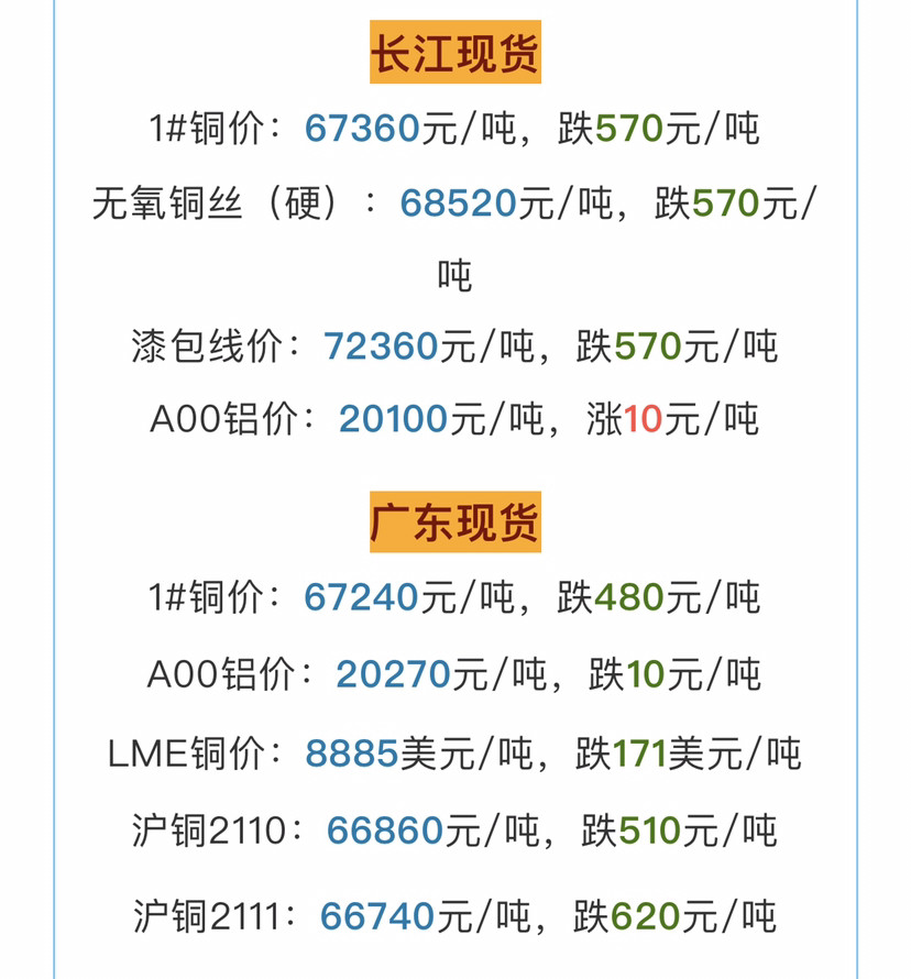 今日铜价行情