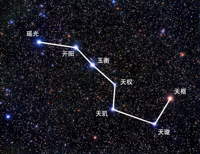 北斗七星是什么恒星?它们有多大?距离地球有多光年远?