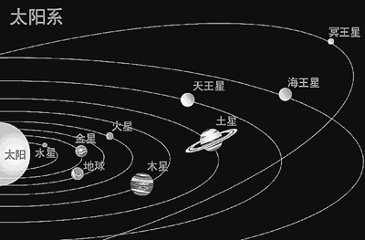 系中是最小的行星,直到2005年一颗叫厄里斯的矮星系被发现之后再次