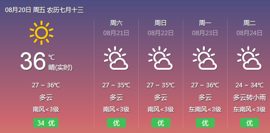 你以为湘潭天气不会热了?真相是