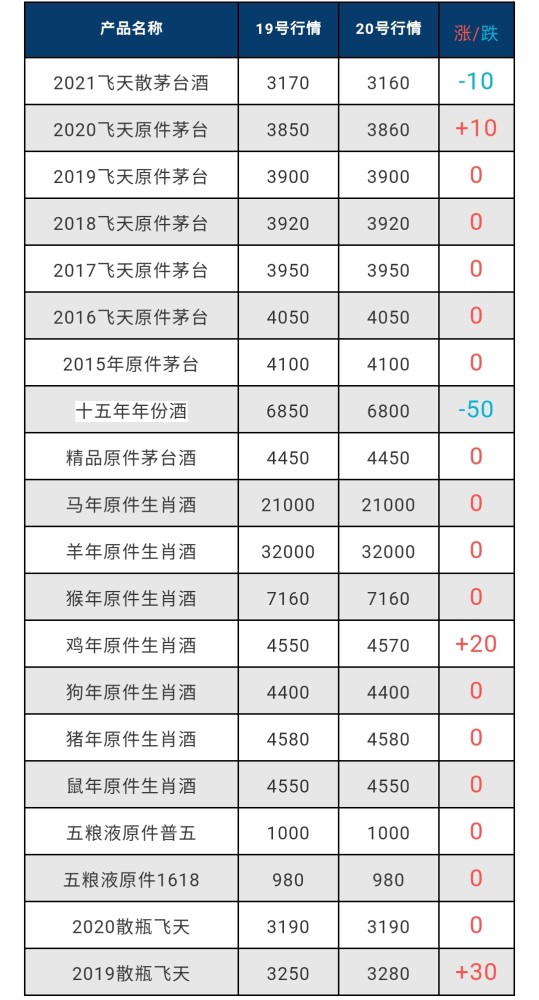 茅台酒今日8月20号最新价格行情