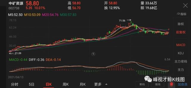 8月20日股票涨停密码|涨停|石大胜华|电池