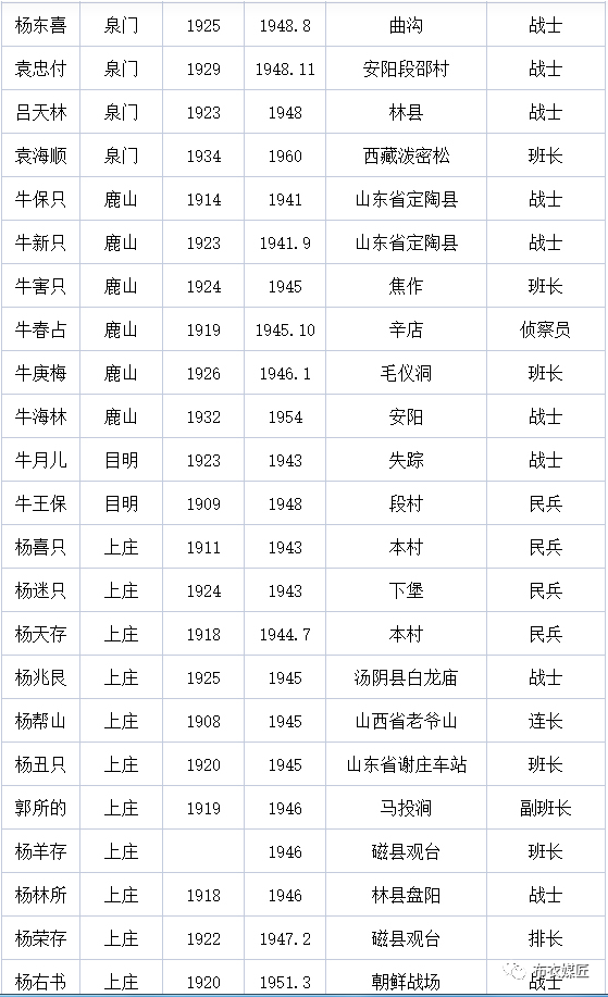 安阳西部乡镇烈士名单请记住这些曾经为祖国英勇献身的英烈们