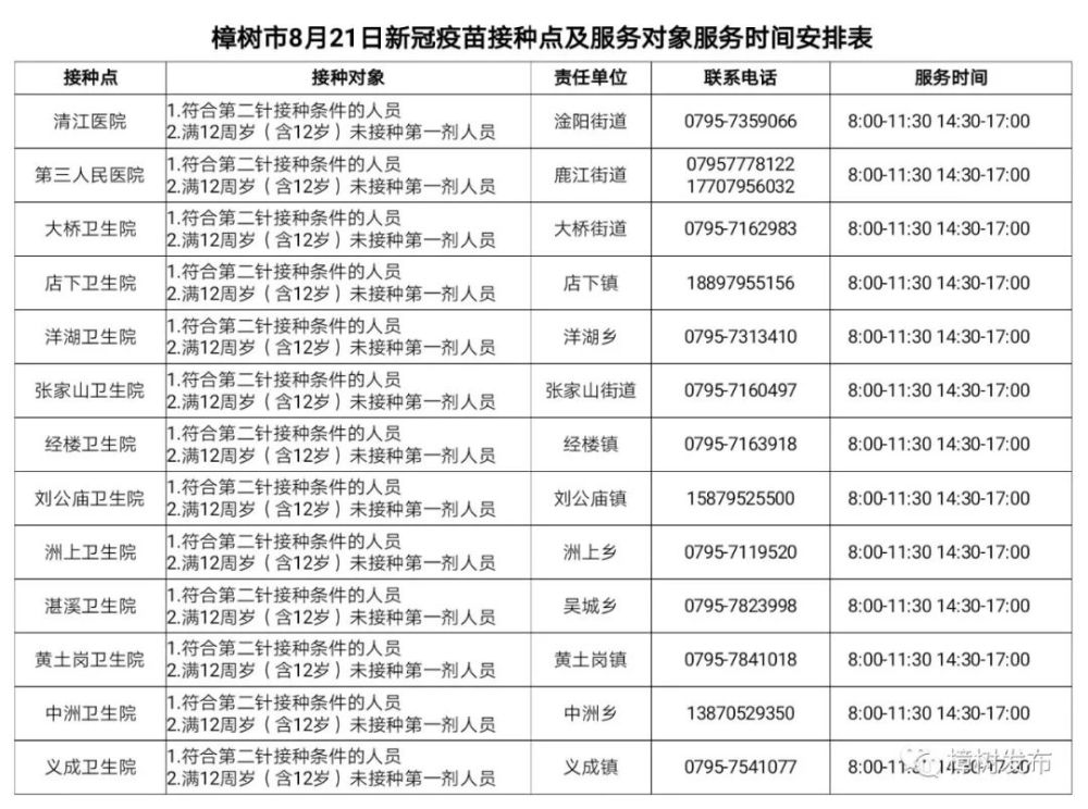 8月21日疫苗接种安排(附最新全国疫情中高风险地区名单)