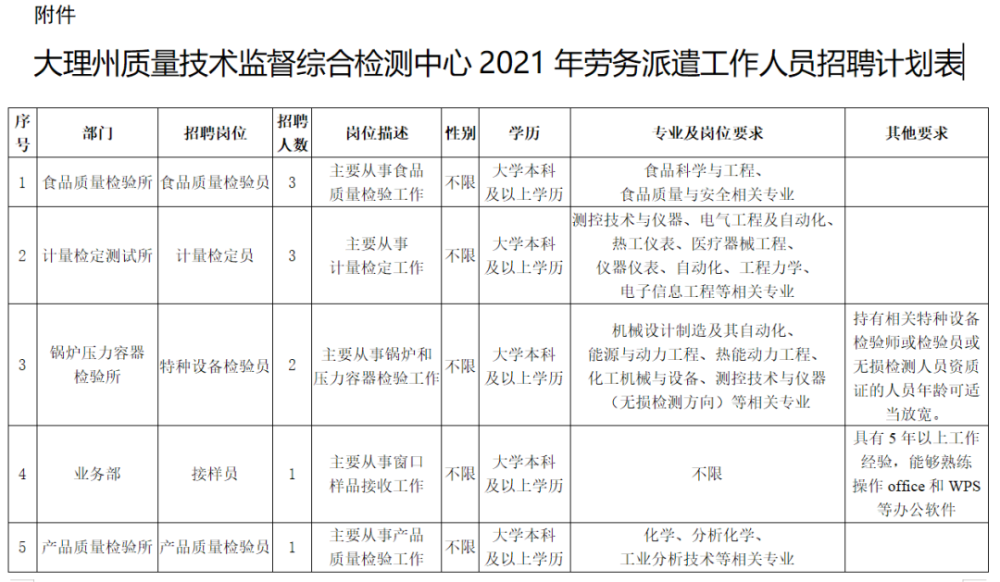 人员招聘计划表_2017年梅州市人民医院人员招聘计划表(5)