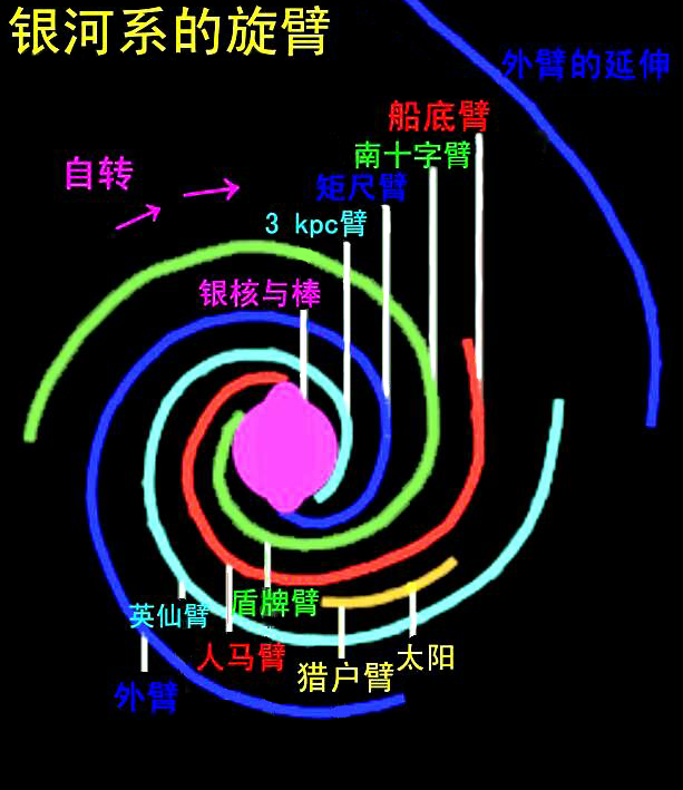 银河系到底长啥样科学家称银河系旋臂断裂疑似解体未来何解