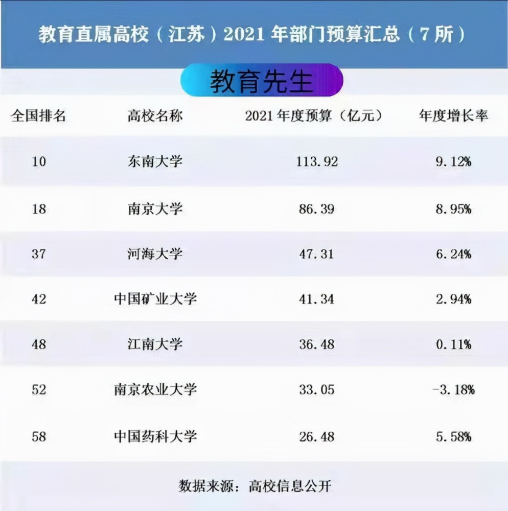 高校预算排名_小栗旬热血高校