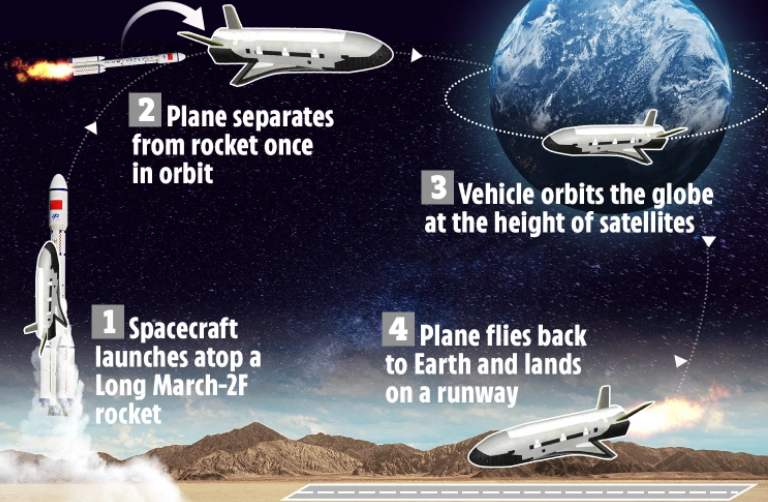 国产空天飞机首飞成功,技术难度超美国x37b,将重新建立游戏规则