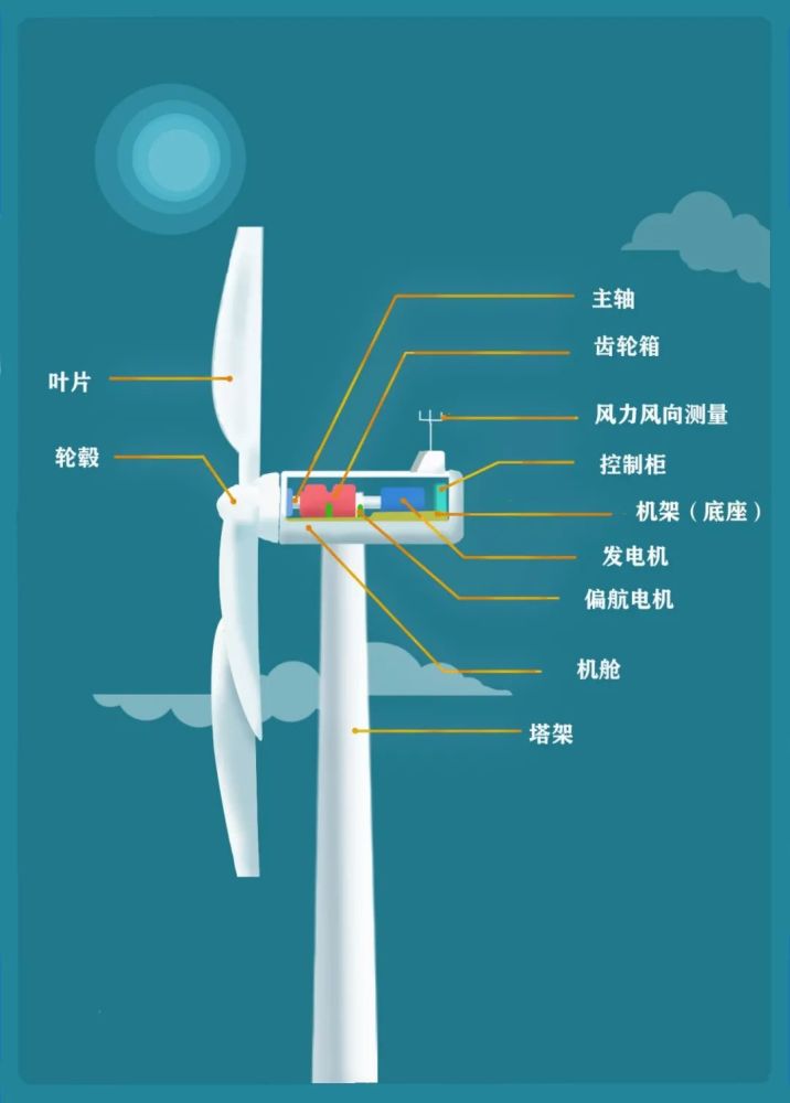 科普丨风机叶片的那些事