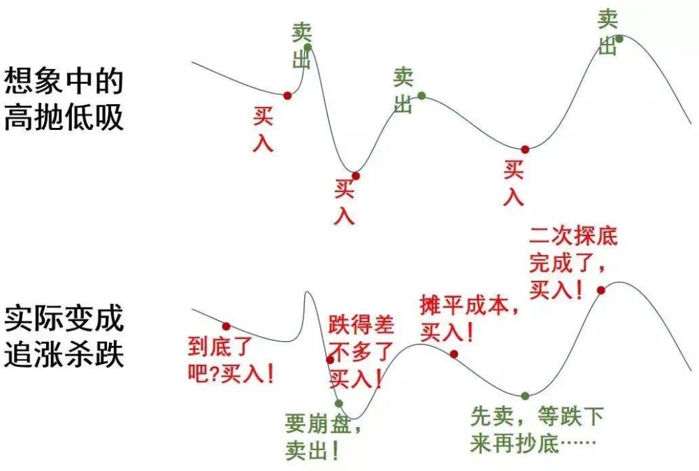 股市跌到大寒2022年a股的第一波段子来的有点早