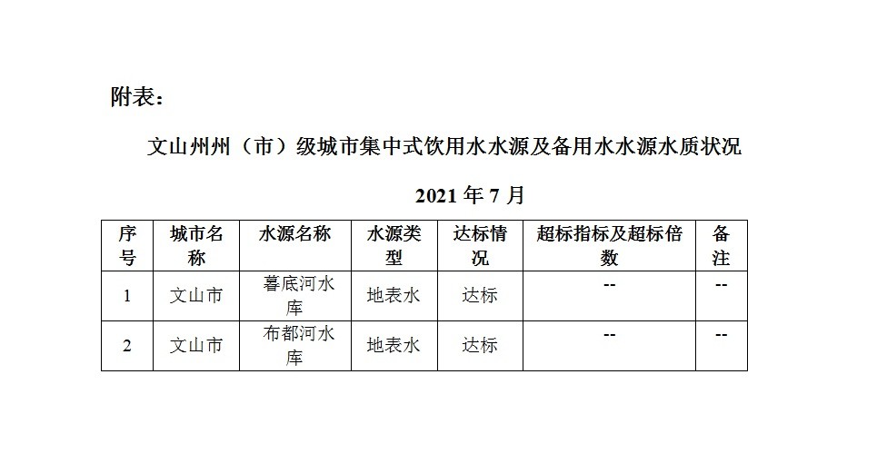 供水人口_我国城乡供水一体化发展的4大问题(2)