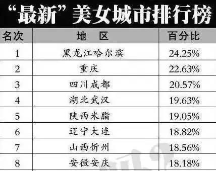 安徽的安庆和芜湖也进入该排行榜,与江苏并列成为入选前十九位城市第