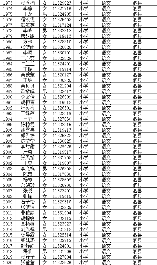 泗县人口有多少_最新 763310人 泗县人口普查结果公布(3)