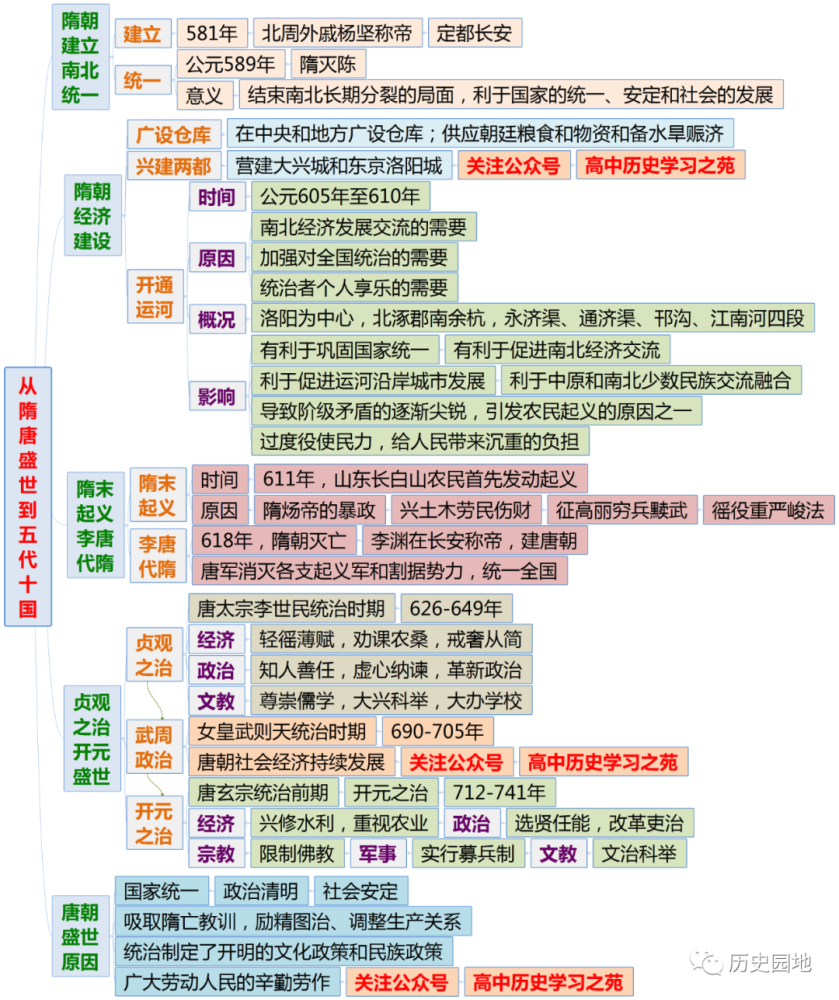 第5课三国两晋南北朝的政权更迭与民族交融第4课 西汉与东汉—统一