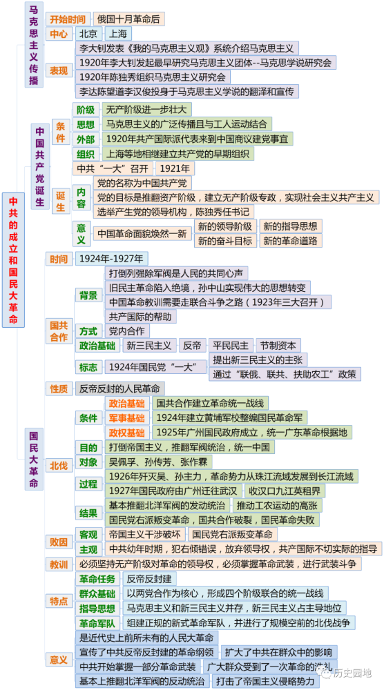第21课 五四运动与中国共产党的诞生