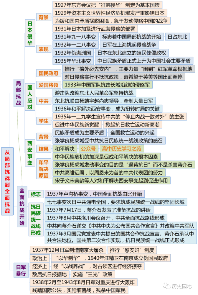 解放战争第26课中华人民共和国成立和向社会主义的过渡第27课社会主义