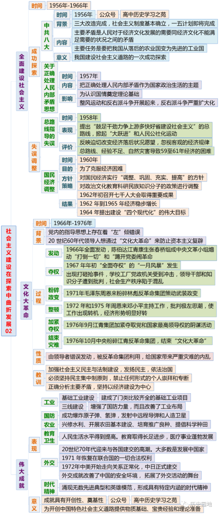 《中外历史纲要(上》全册分课时思维导图_腾讯新闻