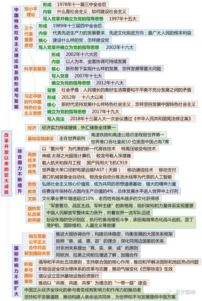 《中外历史纲要(上》全册分课时思维导图_腾讯新闻