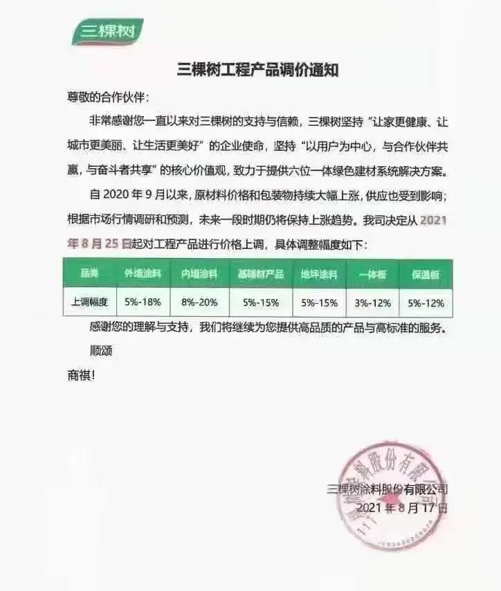 本周热点立邦引领涂料涨价潮30家化工企业被责令停产整改