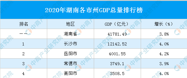 湖南省地级市人口排名_常德 湖南省地级市(3)