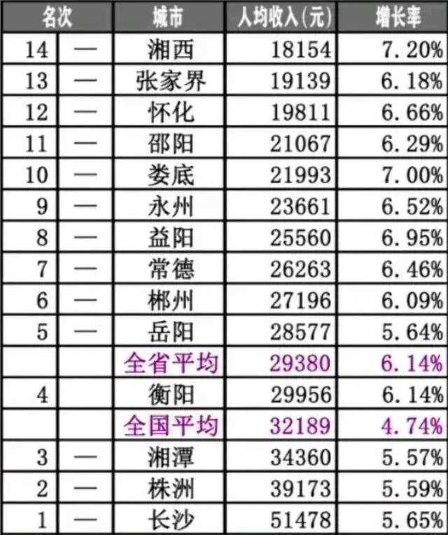 衡阳关键词排名报价 腾讯网