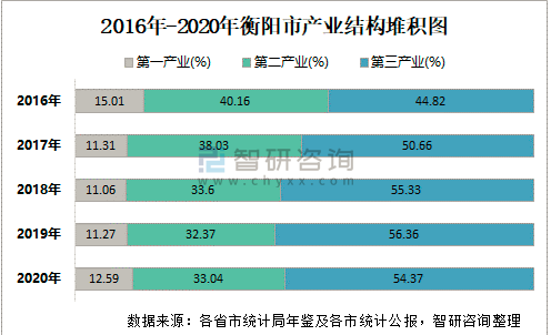 2020产业GDP_工控周刊,掌中工控资讯(2)