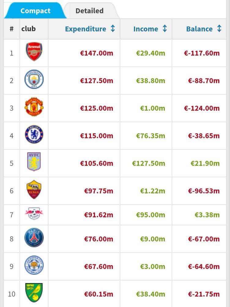 英超2021-2022赛季_腾讯英超版权2022_2022英超