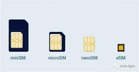 一款没有米粒大的sim卡,何以成为宝马ix的宣传重点?