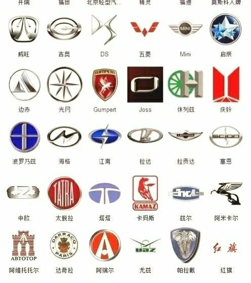 史上最全的几百种汽车标志,你们学会了吗