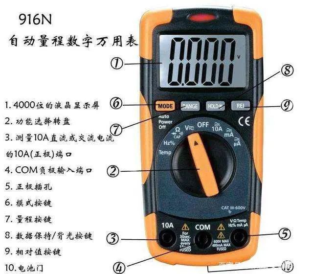弱电工程施工中的四件法宝摇表电笔万用表穿线器的使用