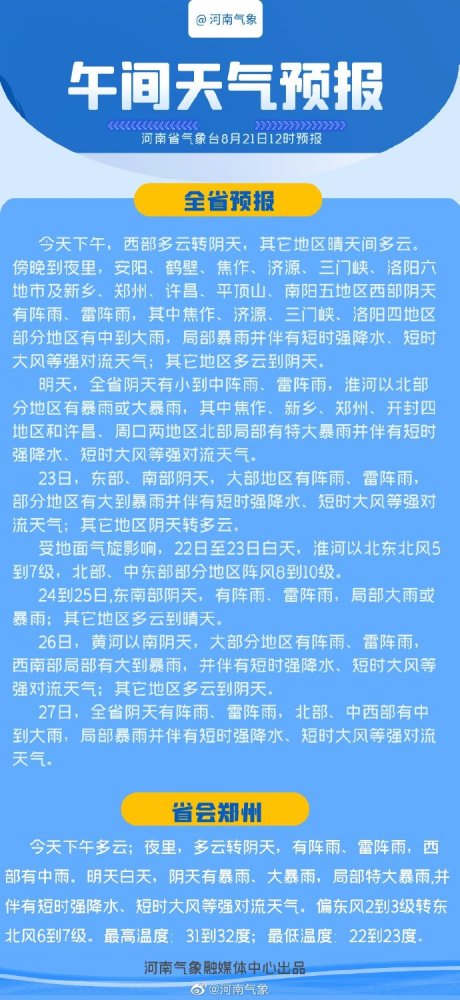 附@河南气象 天气预报